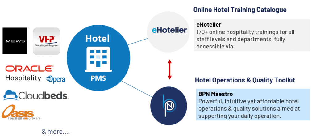 Maestro PMS Integration