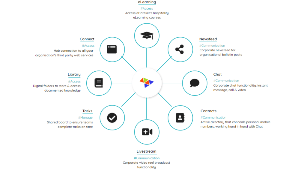 Knowledge Sharing Platform