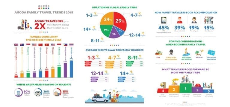 Agoda-FamilyTravel-Survey