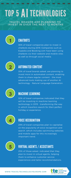 INFOGRAPHIC- Top 5 AI Technologies