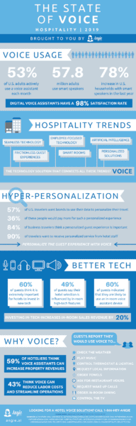 The-State-of-Hotel-Voice-2019-Infographic_Angie-Hospitality-1