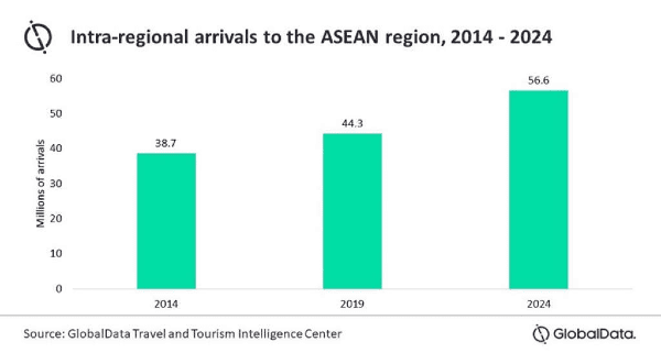 Tourism Destination Market Insight ASEAN