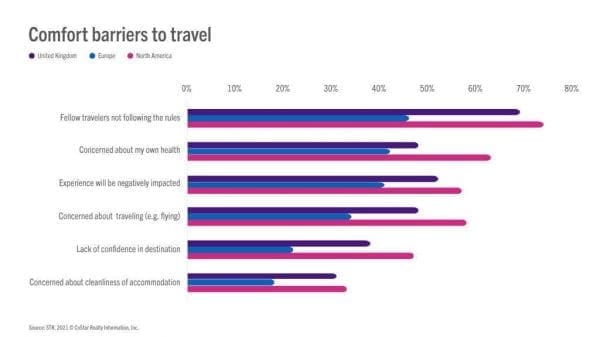 travel barriers in tourism