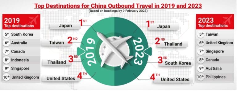 outbound tourism china statistics