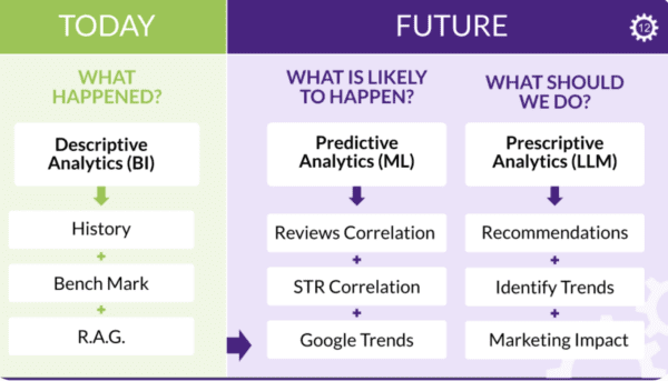 Cogwheel Marketing & Analytics