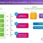 Cogwheel Marketing & Analytics