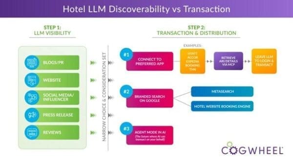 Cogwheel Marketing & Analytics